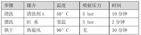 PCBA水清洗機殘留物清洗試驗用14款測試錫膏 PCBA水清洗機殘留物清洗試驗用14款測試錫膏